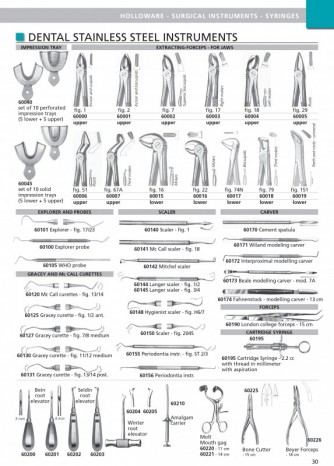 Dental Equipment, Dental Instruments, Dental forceps right molars